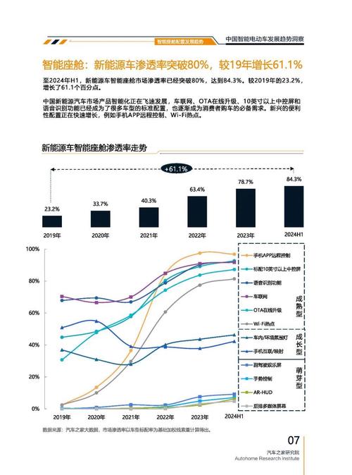 成都299起亚对未来市场的预测，名爵汽车品牌文化的传播